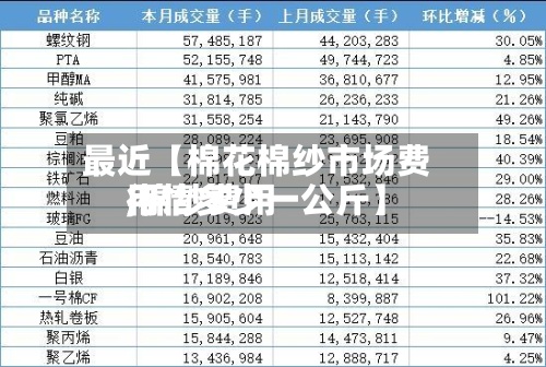 最近【棉花棉纱市场费用
,棉纱费用
行情多少一公斤】-第3张图片