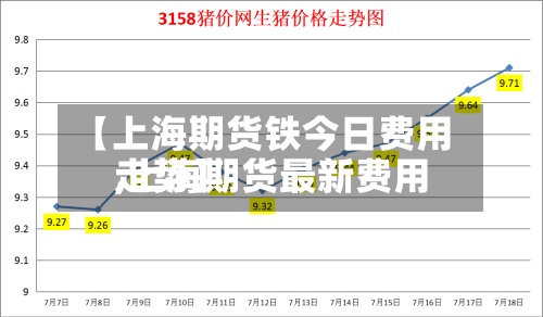 【上海期货铁今日费用,上海期货最新费用走势】-第2张图片