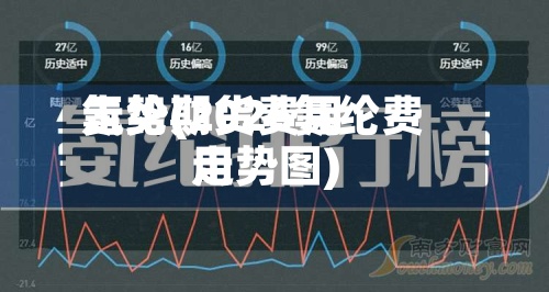 氨纶期货费用走势(2026氨纶费用走势图)