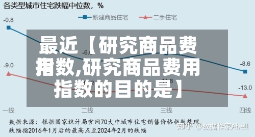 最近【研究商品费用指数,研究商品费用指数的目的是】-第2张图片