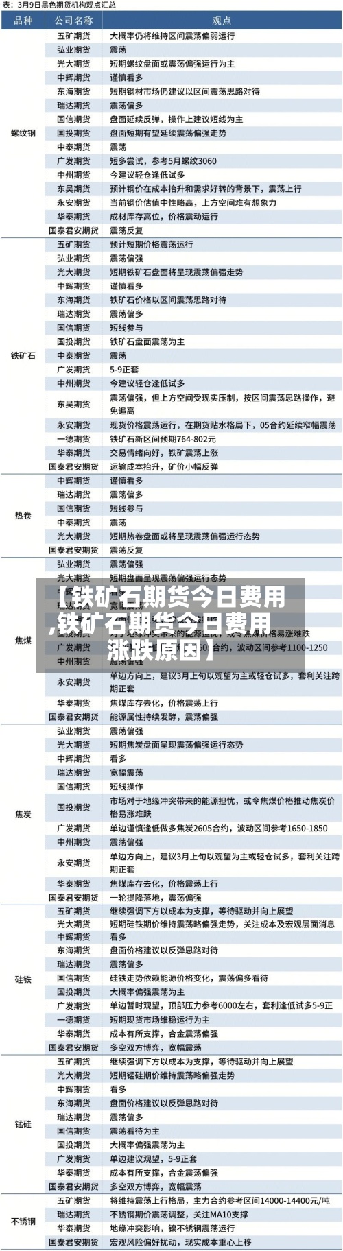 【铁矿石期货今日费用
,铁矿石期货今日费用
涨跌原因】-第3张图片
