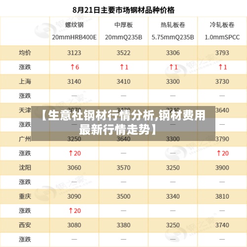 【生意社钢材行情分析,钢材费用
最新行情走势】-第2张图片