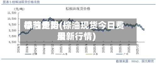 棕油费用
季节走势(棕油现货今日费用
最新行情)-第2张图片
