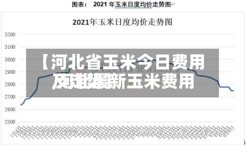 【河北省玉米今日费用
,河北最新玉米费用
及走势】-第2张图片