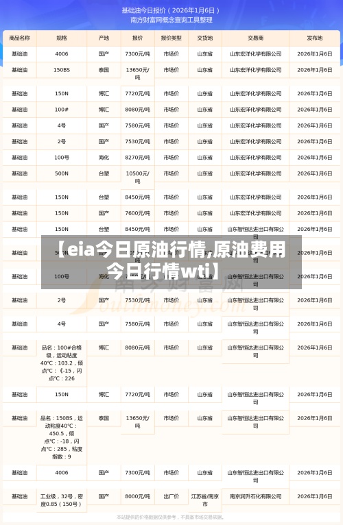 【eia今日原油行情,原油费用
今日行情wti】-第2张图片