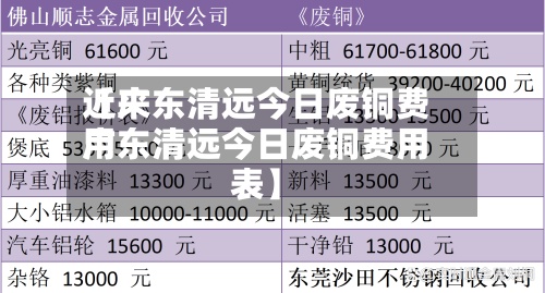 近来
【广东清远今日废铜费用
广东清远今日废铜费用
表】-第3张图片
