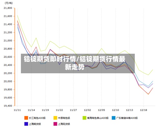 铝锭期货即时行情/铝锭期货行情最新走势-第2张图片
