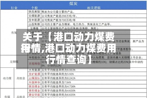 关于【港口动力煤费用行情,港口动力煤费用行情查询】
