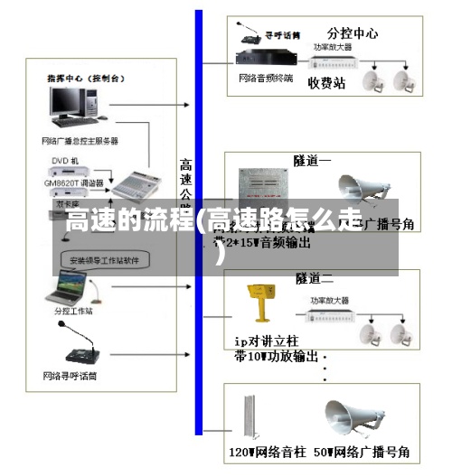 高速的流程(高速路怎么走)-第2张图片