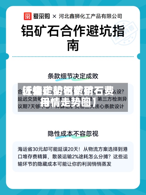 近来【铝矿矿石费用行情走势铝矿矿石费用行情走势图】-第2张图片