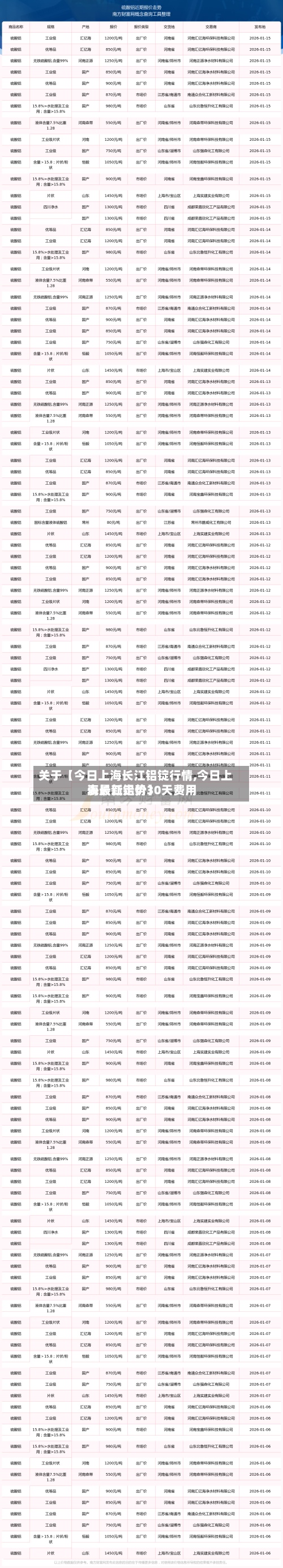 关于【今日上海长江铝锭行情,今日上海长江铝价30天费用表最新走势】-第2张图片