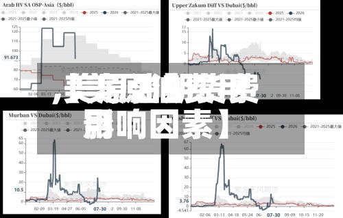 【美原油费用,美原油期货费用影响因素】-第3张图片