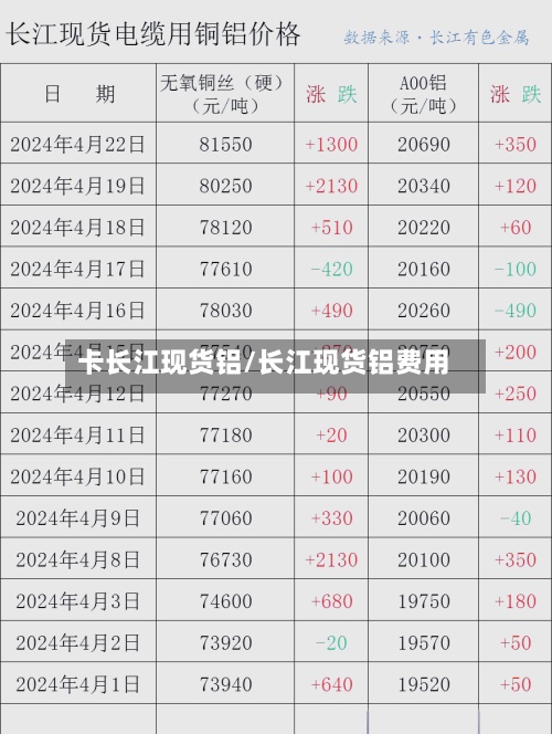 卡长江现货铝/长江现货铝费用