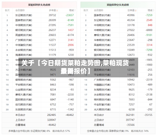 关于【今日期货菜粕走势图,菜粕现货费用
最新报价】-第2张图片