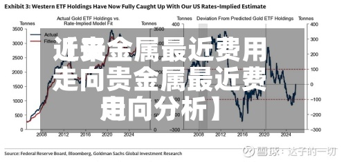 近来【贵金属最近费用走向贵金属最近费用走向分析】