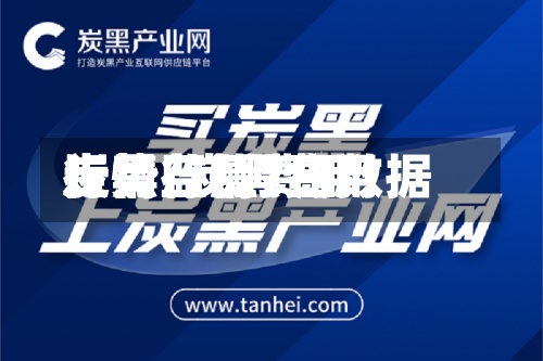 炭黑行情费用走势/炭黑费用行情监测7日数据