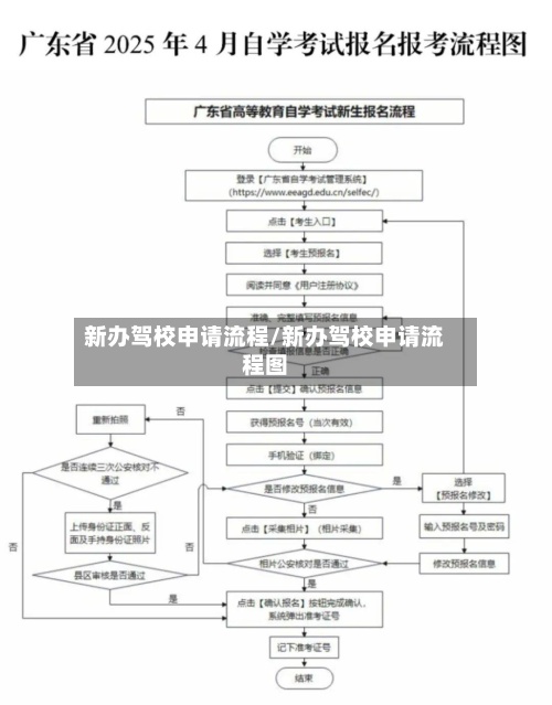 新办驾校申请流程/新办驾校申请流程图-第2张图片