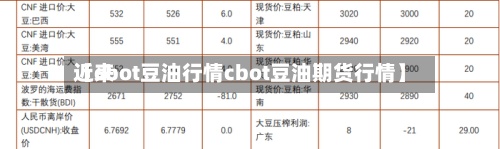 近来【cbot豆油行情cbot豆油期货行情】